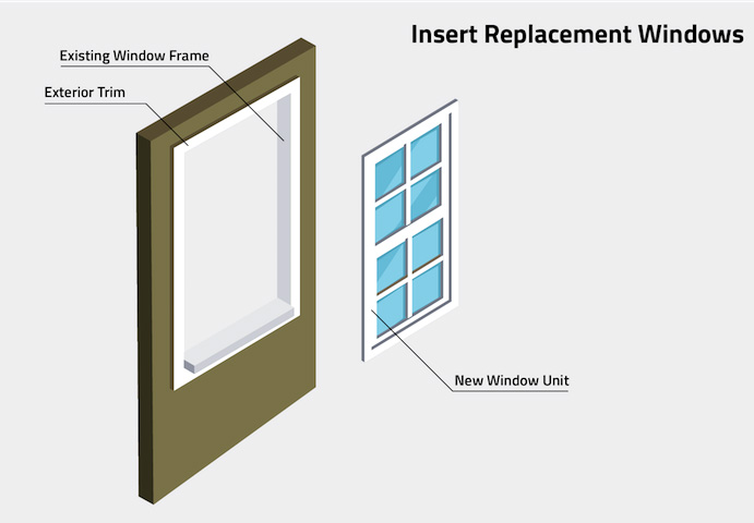 Retrofit Window Replacement – Nicks Glass and Mirrors